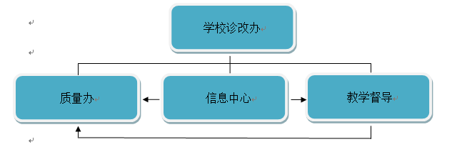 九州体育科技有限公司教学诊断与改进 制度建设与运行实施方案（试行）2017-11