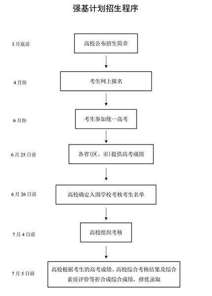 服务国家重大战略需求 选拔培养基础学科拔尖创新人才