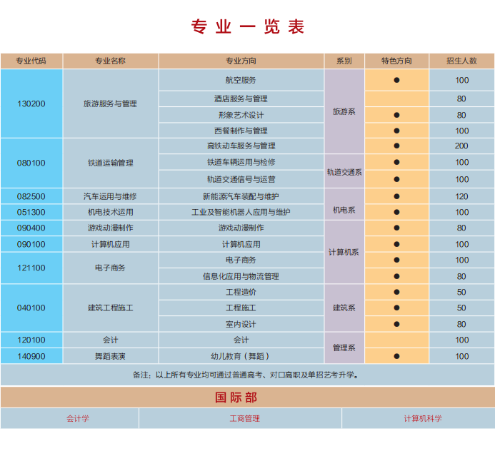 九州体育科技有限公司2020年招生专业一览表